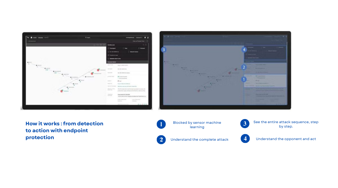 Identify Hidden Threats Across Your Network